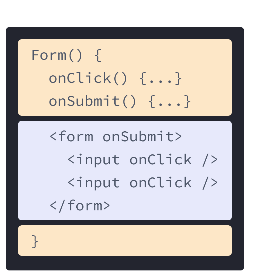 前述の例の HTML と JavaScript がミックスされた React コンポーネント。関数名は Form であり、onClick と onSubmit という 2 つのハンドラが含まれている(黄色)。ハンドラの後に HTML が続く(紫)。HTML 部分に、onClick プロパティの設定された input 要素がネストされている form 要素が含まれている。